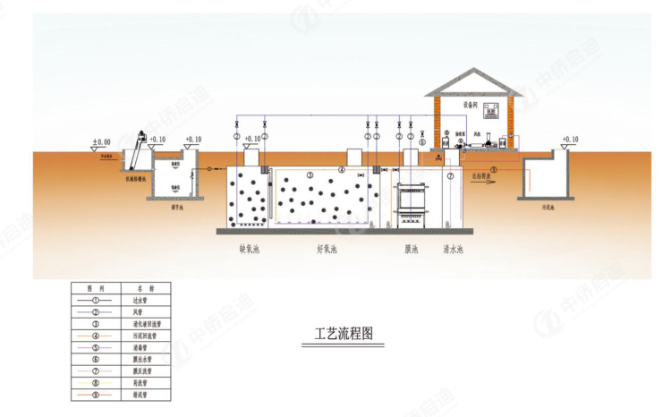 臥式PP一體化污水處理設備(圖2)