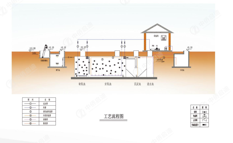 臥式PP一體化污水處理設備(圖3)