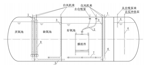 黑龍江PP一體化污水處理設備地埋安裝(圖3)